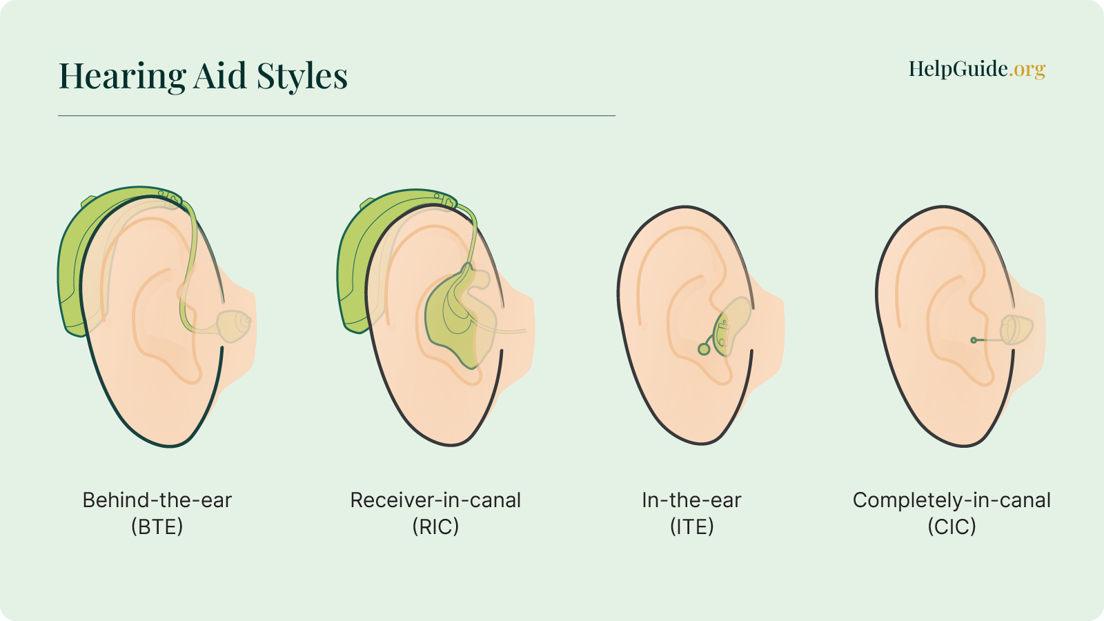 Hearing aid styles graphic